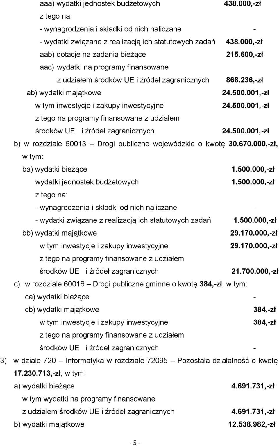 001,-zł 24.500.001,-zł środków UE i źródeł zagranicznych 24.500.001,-zł b) w rozdziale 60013 Drogi publiczne wojewódzkie o kwotę 30.670.000,-zł, w tym: ba) wydatki bieżące 1.500.000,-zł wydatki jednostek budżetowych 1.