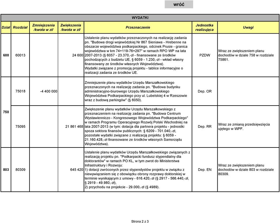 37,-zł - finansowane ze środków pochodzących z budżetu UE, 659-1.23,-zł - wkład własny finansowany ze środków własnych Województwa).