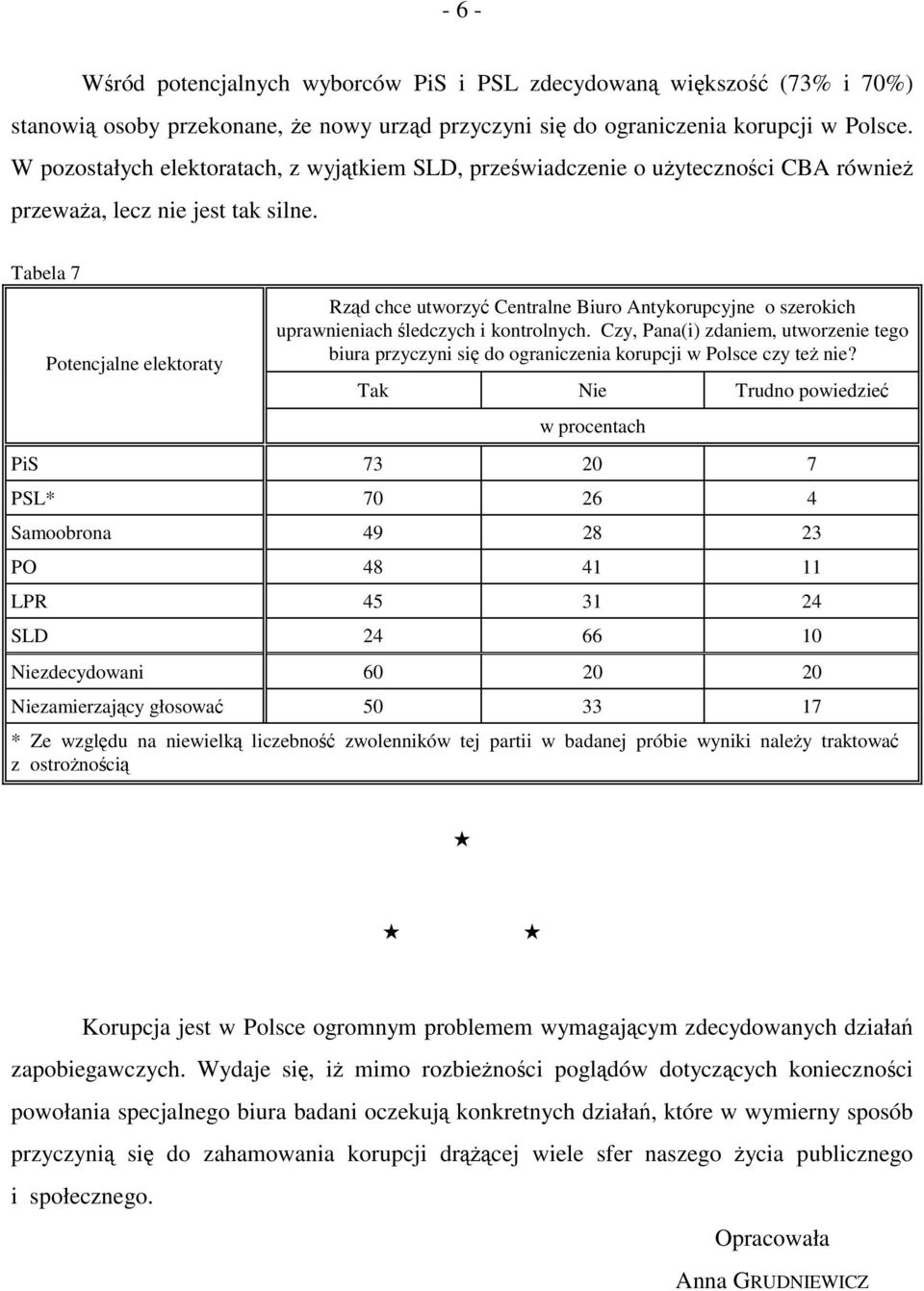 Tabela 7 Potencjalne elektoraty Rząd chce utworzyć Centralne Biuro Antykorupcyjne o szerokich uprawnieniach śledczych i kontrolnych.