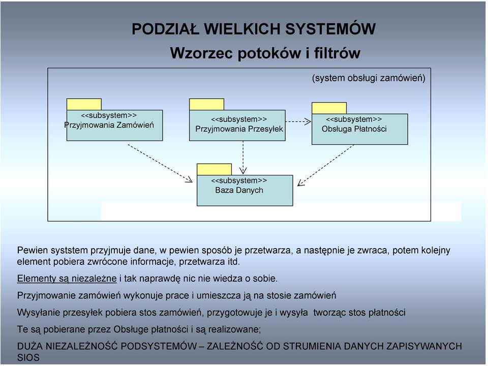 przetwarza itd. Elementy są niezależne i tak naprawdę nic nie wiedza o sobie.