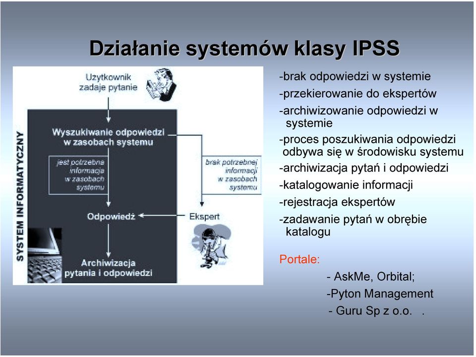 środowisku systemu -archiwizacja pytań i odpowiedzi -katalogowanie informacji -rejestracja