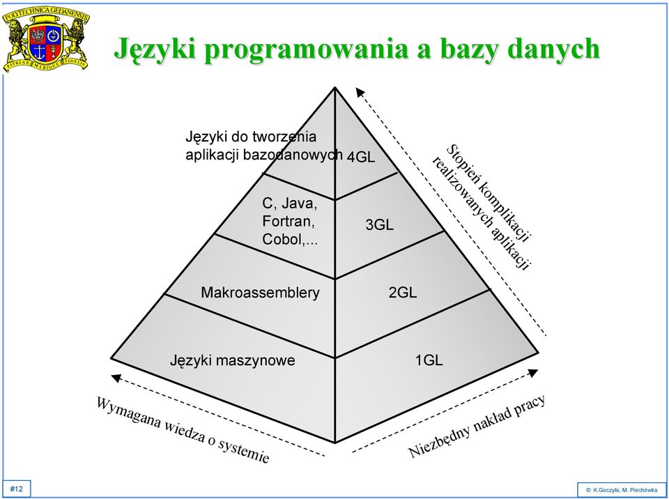 Java, Fortran, Cobol,.