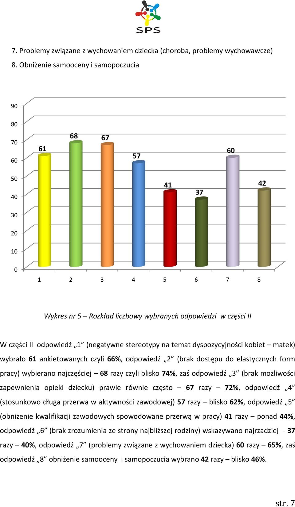 dyspozycyjności kobiet matek) wybrało 6 ankietowanych czyli 66%,, odpowiedź 2 (brak dostępu do elastycznych form pracy) wybierano najczęściej 68 razy czyli blisko 74%, zaś odpowiedź 3 (brak