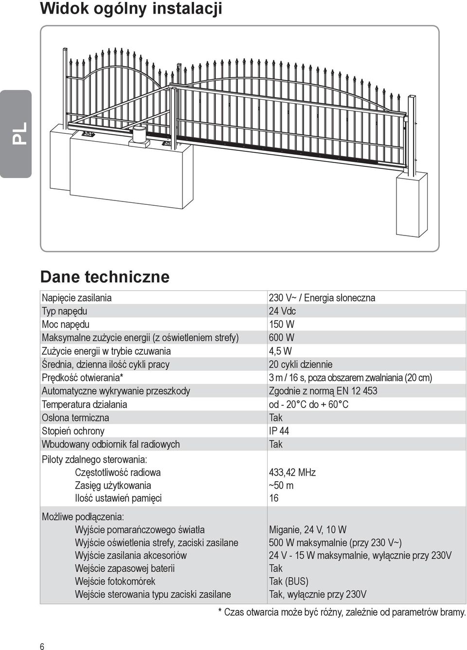 453 Temperatura działania od - 20 C do + 60 C Osłona termiczna Tak Stopień ochrony IP 44 Wbudowany odbiornik fal radiowych Tak Piloty zdalnego sterowania: Częstotliwość radiowa Zasięg użytkowania