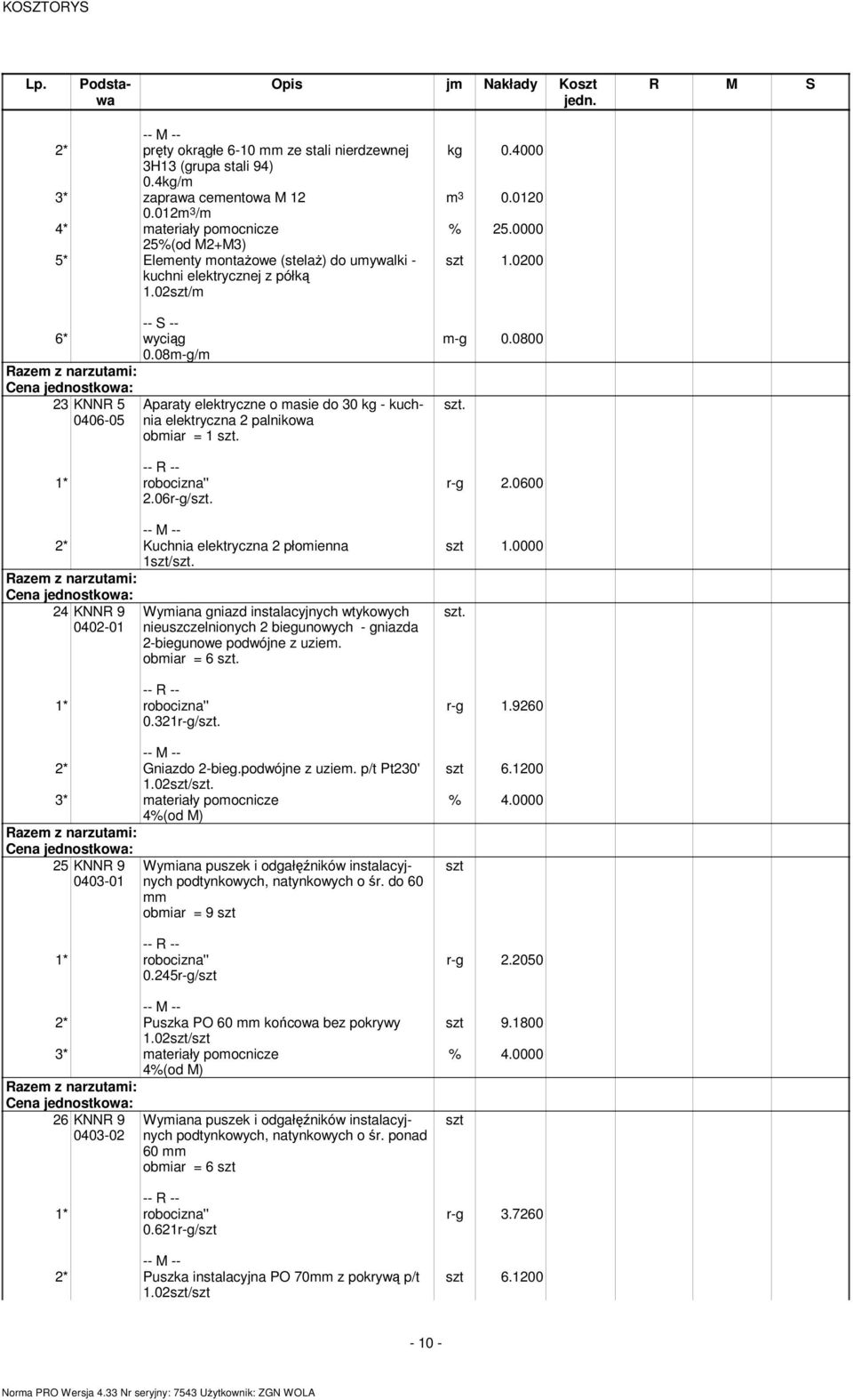 06r-g/ Aparaty elektryczne o asie do 30 kg - kuchnia elektryczna 2 palnikowa obiar = 1 2* Kuchnia elektryczna 2 płoienna 1szt/ 24 KNNR 9 0402-01 0.