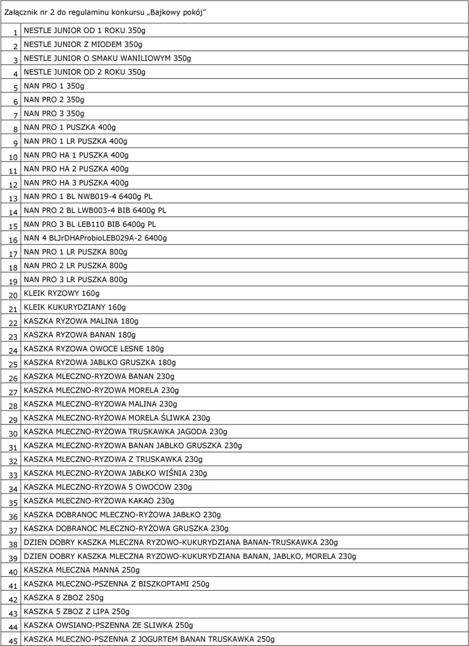 NAN PRO HA 1 PUSZKA 400g NAN PRO HA 2 PUSZKA 400g NAN PRO HA 3 PUSZKA 400g NAN PRO 1 BL NWB019-4 6400g PL NAN PRO 2 BL LWB003-4 BIB 6400g PL NAN PRO 3 BL LEB110 BIB 6400g PL NAN 4