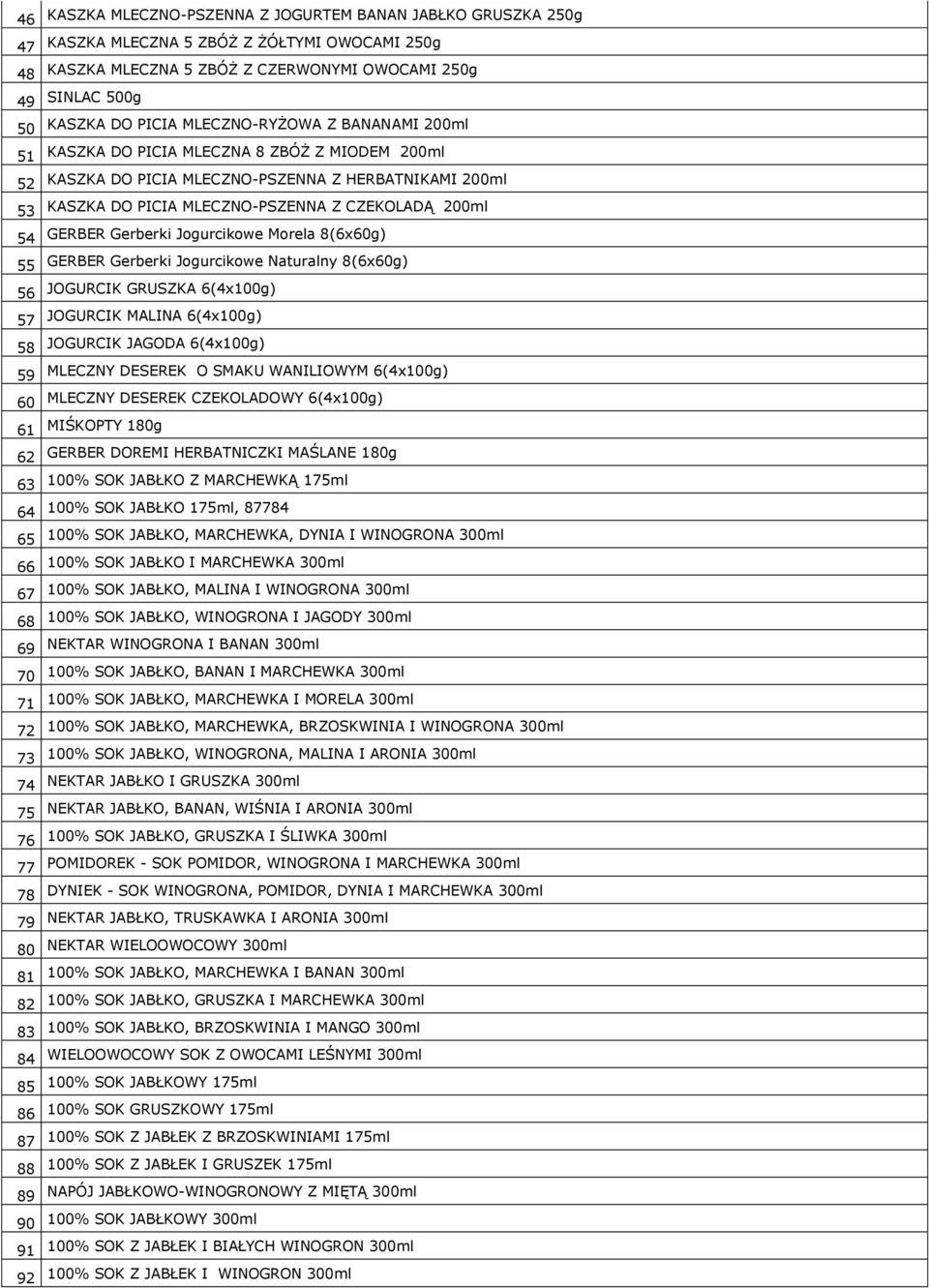 Gerberki Jogurcikowe Morela 8(6x60g) 55 GERBER Gerberki Jogurcikowe Naturalny 8(6x60g) 56 JOGURCIK GRUSZKA 6(4x100g) 57 JOGURCIK MALINA 6(4x100g) 58 JOGURCIK JAGODA 6(4x100g) 59 MLECZNY DESEREK O