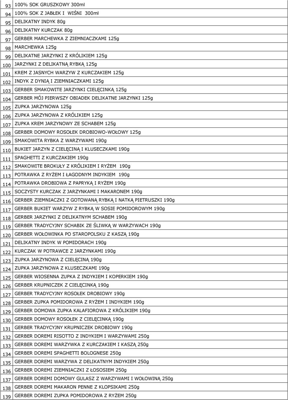 PIERWSZY OBIADEK DELIKATNE JARZYNKI 125g 105 ZUPKA JARZYNOWA 125g 106 ZUPKA JARZYNOWA Z KRÓLIKIEM 125g 107 ZUPKA KREM JARZYNOWY ZE SCHABEM 125g 108 GERBER DOMOWY ROSOŁEK DROBIOWO-WOŁOWY 125g 109