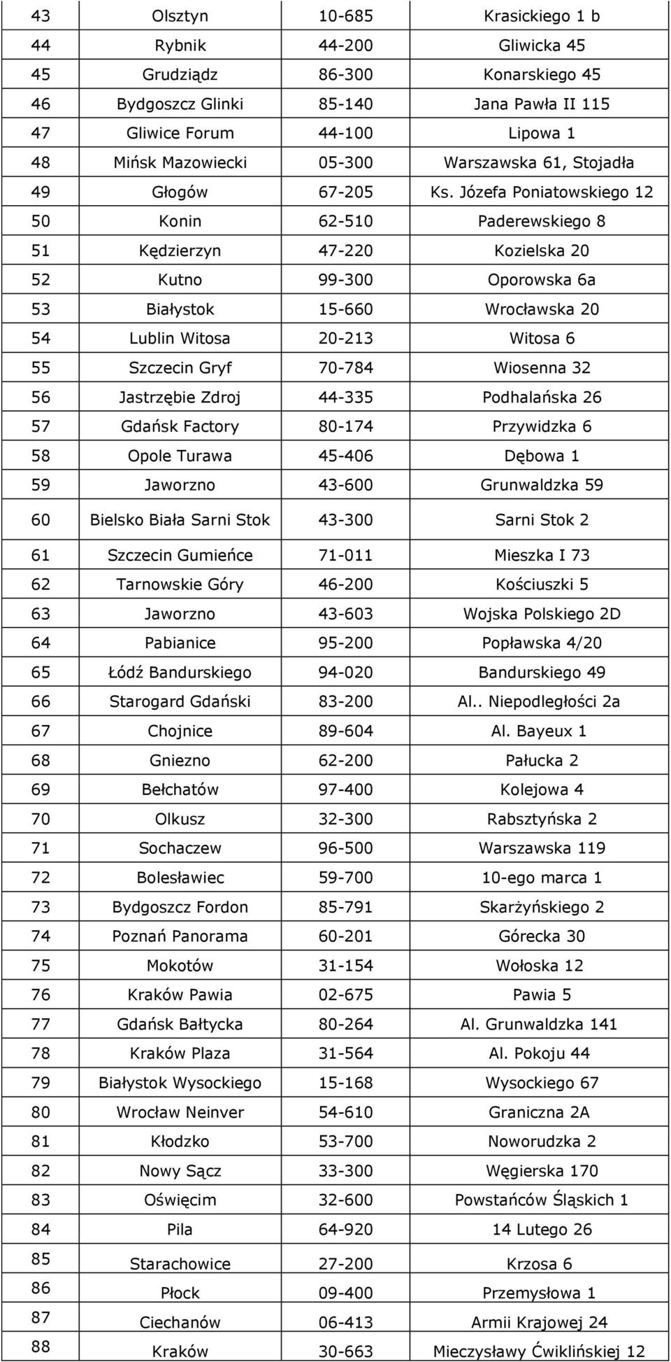 Józefa Poniatowskiego 12 50 Konin 62-510 Paderewskiego 8 51 Kędzierzyn 47-220 Kozielska 20 52 Kutno 99-300 Oporowska 6a 53 Białystok 15-660 Wrocławska 20 54 Lublin Witosa 20-213 Witosa 6 55 Szczecin