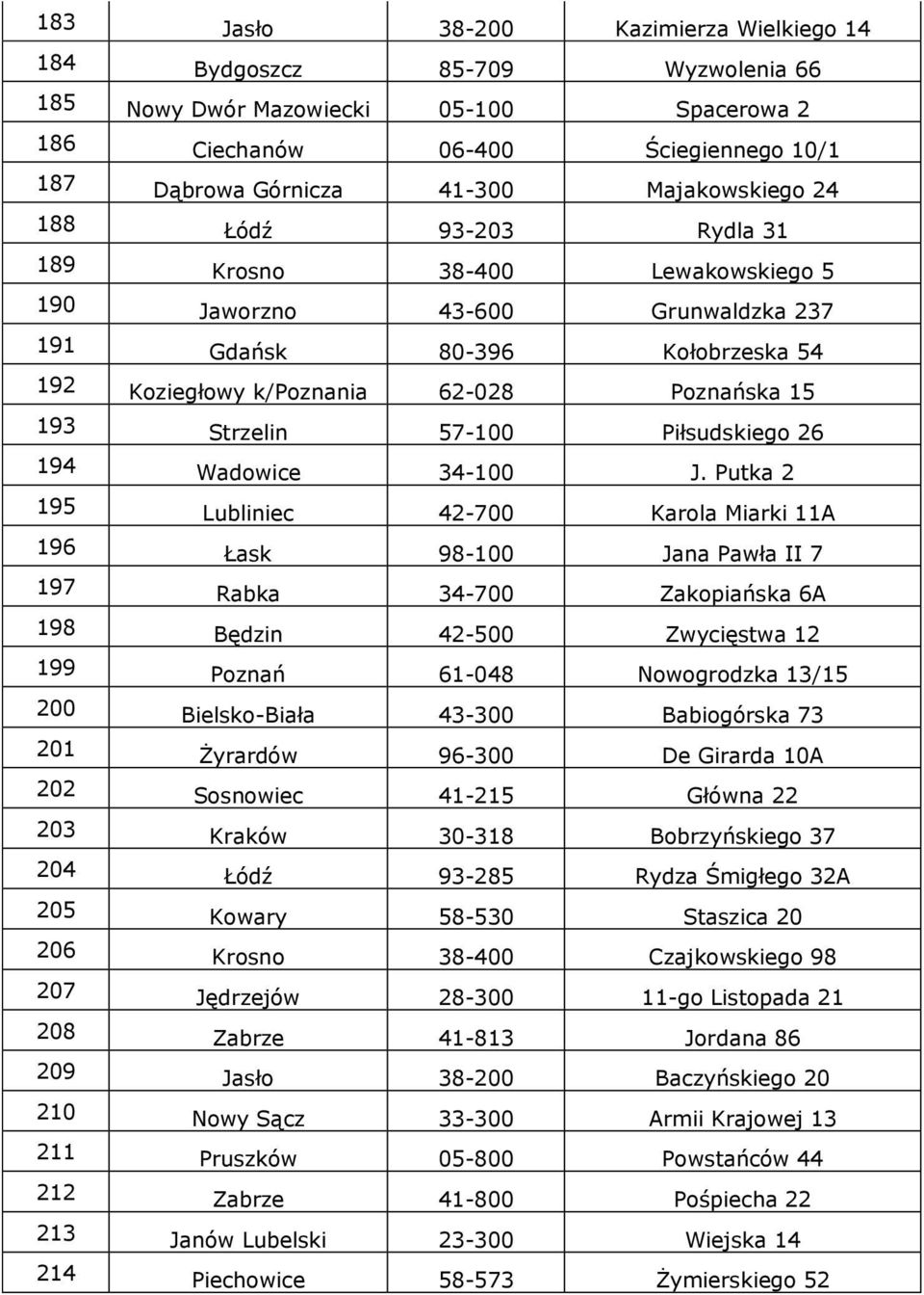 Strzelin 57-100 Piłsudskiego 26 194 Wadowice 34-100 J.