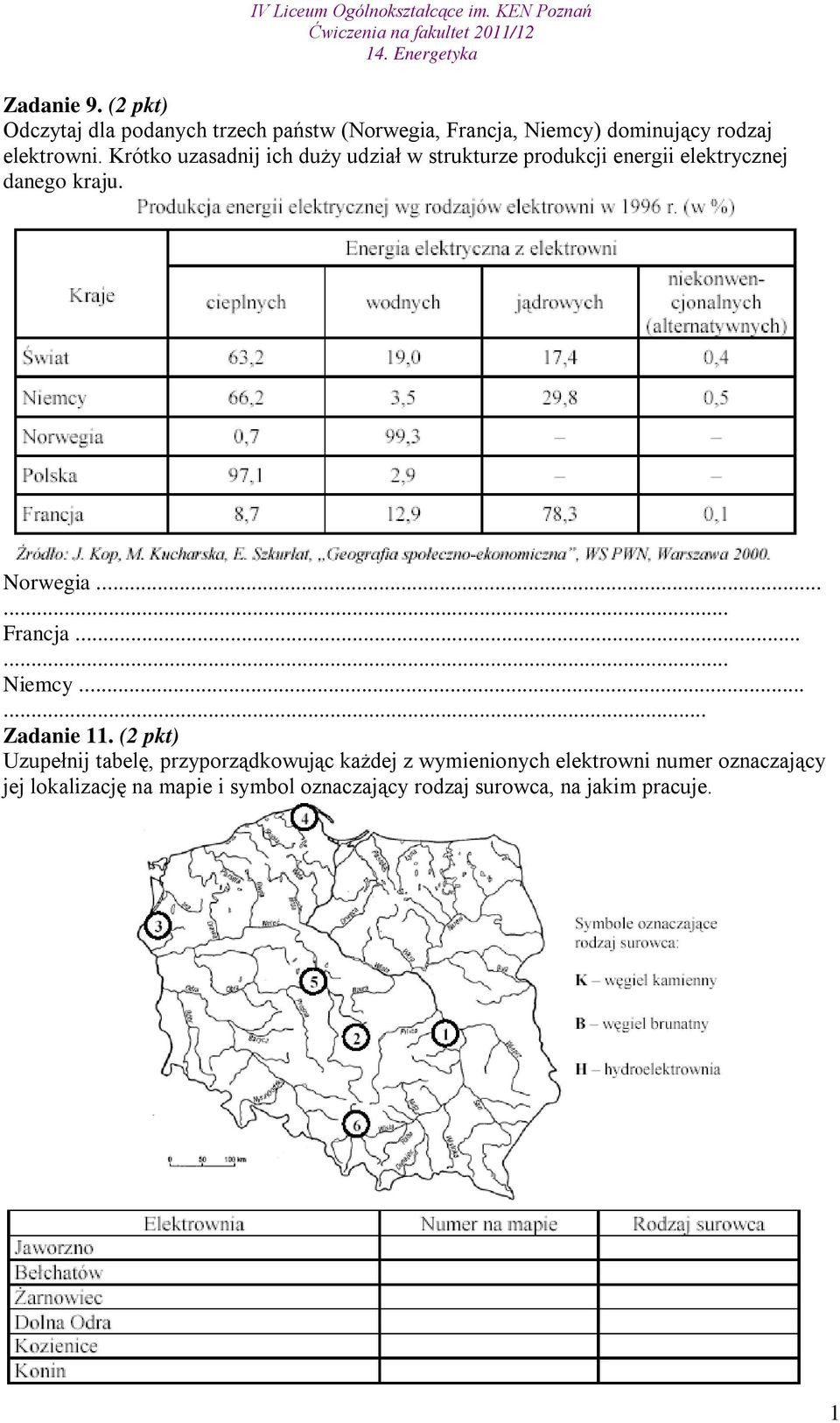 Krótko uzasadnij ich duży udział w strukturze produkcji energii elektrycznej danego kraju. Norwegia...... Francja.