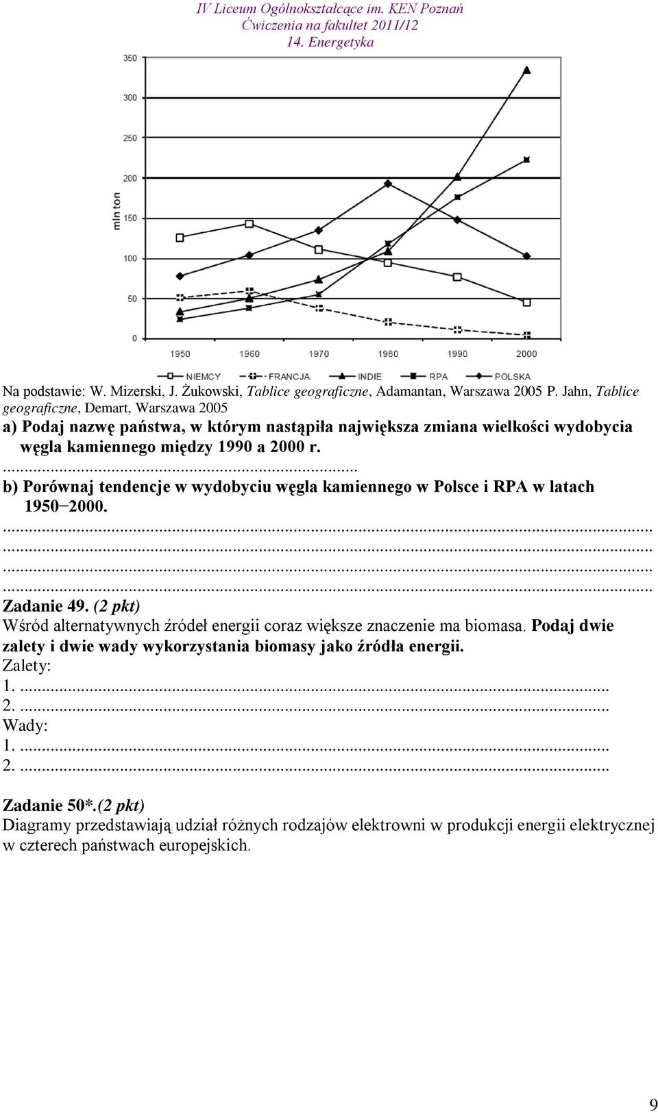 ... b) Porównaj tendencje w wydobyciu węgla kamiennego w Polsce i RPA w latach 1950 2000. Zadanie 49.