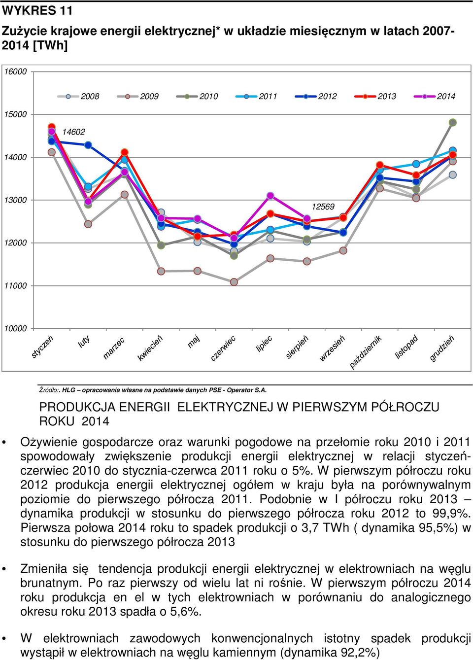 PRODUKCJA ENERGII ELEKTRYCZNEJ W PIERWSZYM PÓŁROCZU ROKU 2014 Ożywienie gospodarcze oraz warunki pogodowe na przełomie roku 2010 i 2011 spowodowały zwiększenie produkcji energii elektrycznej w