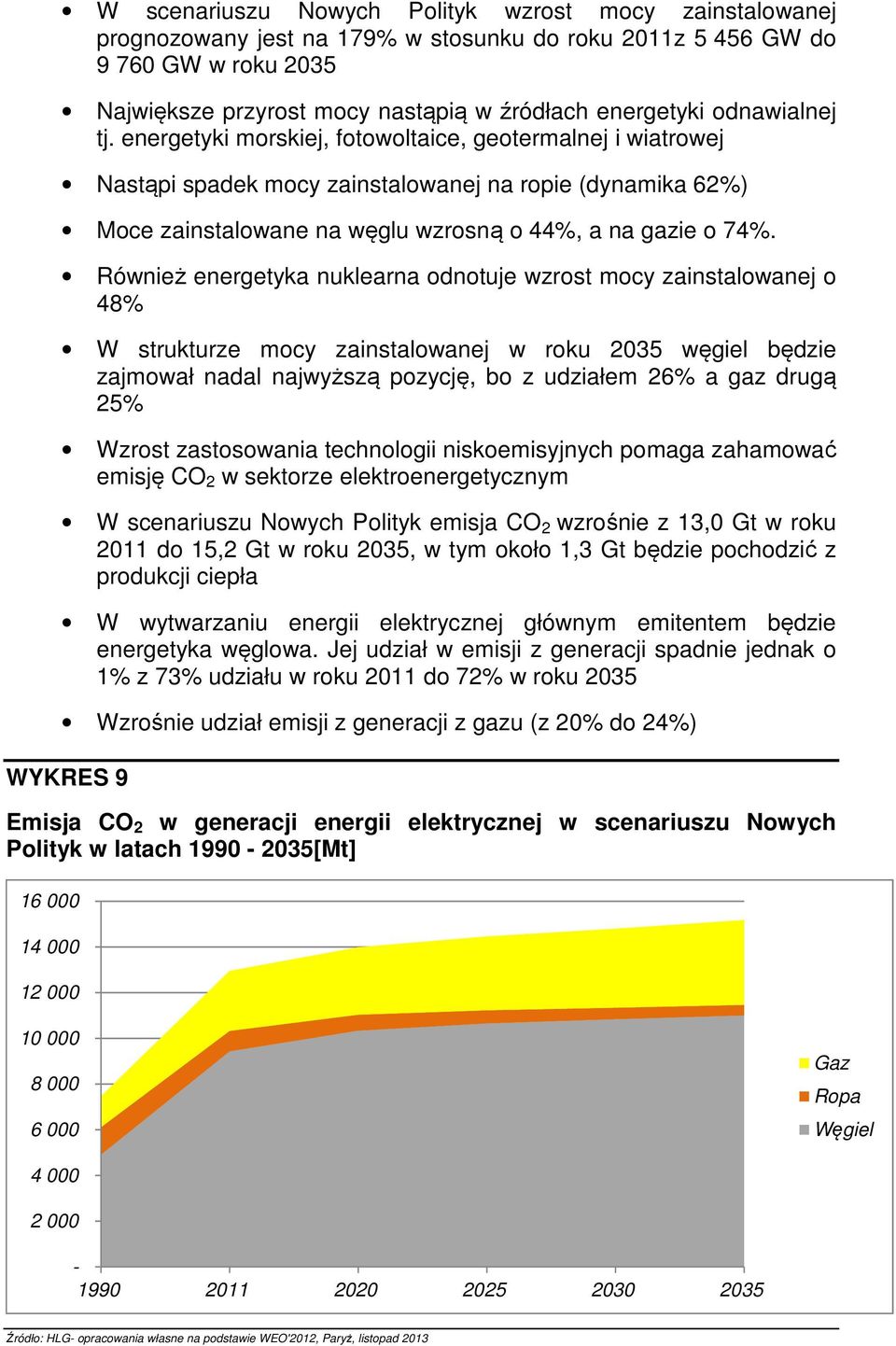 Również energetyka nuklearna odnotuje wzrost mocy zainstalowanej o 48% W strukturze mocy zainstalowanej w roku 2035 węgiel będzie zajmował nadal najwyższą pozycję, bo z udziałem 26% a gaz drugą 25%