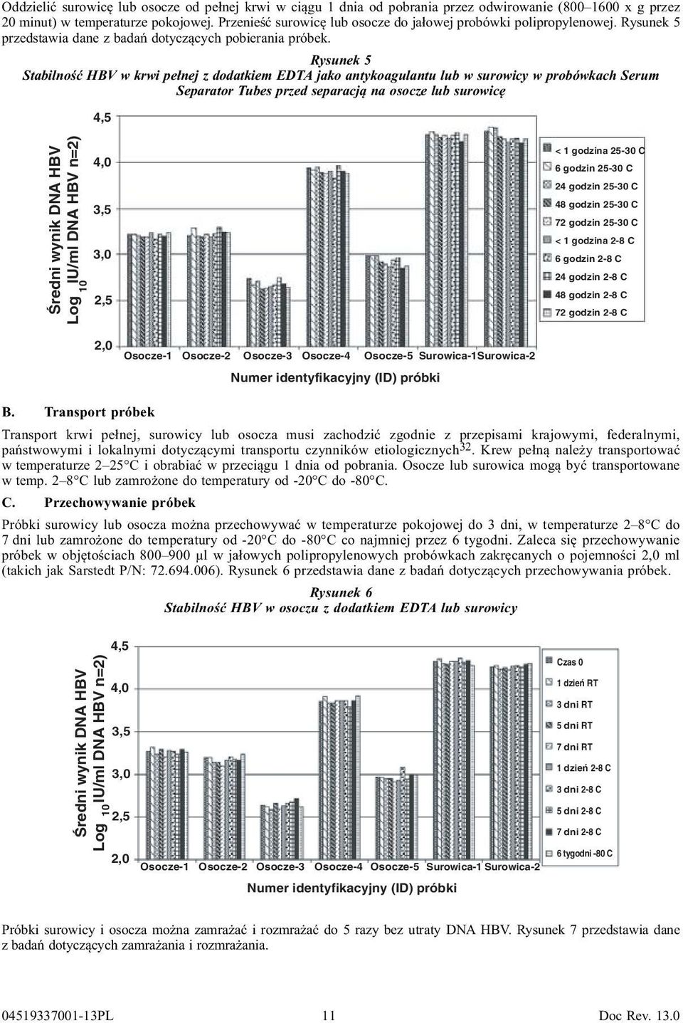 Rysunek 5 Stabilność HBV w krwi pełnej z dodatkiem EDTA jako antykoagulantu lub w surowicy w probówkach Serum Separator Tubes przed separacją na osocze lub surowicę 4,5 Średni wynik DNA HBV Log IU/ml