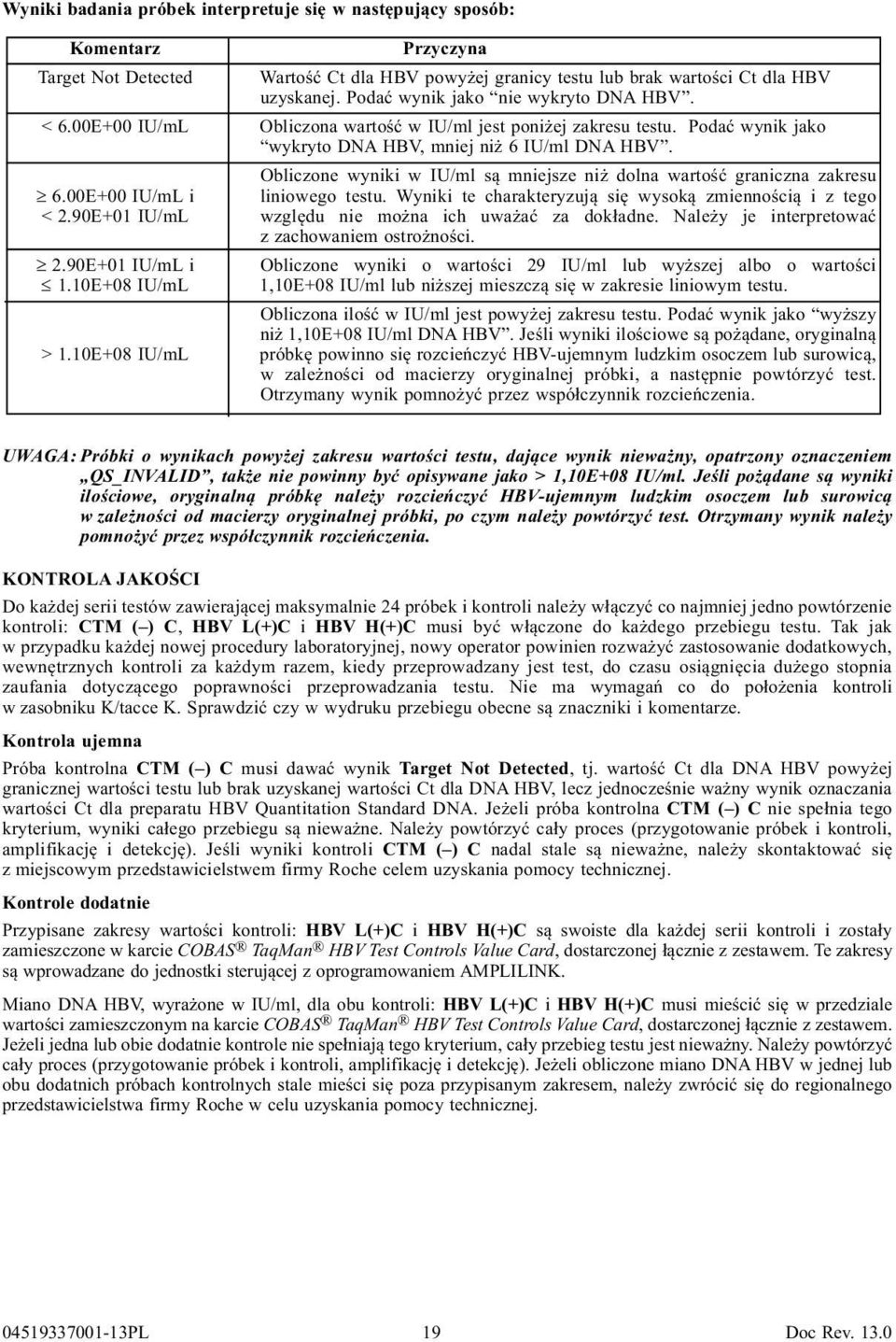 Obliczone wyniki w IU/ml są mniejsze niż dolna wartość graniczna zakresu 6.00E+00 IU/mL i liniowego testu. Wyniki te charakteryzują się wysoką zmiennością i z tego < 2.
