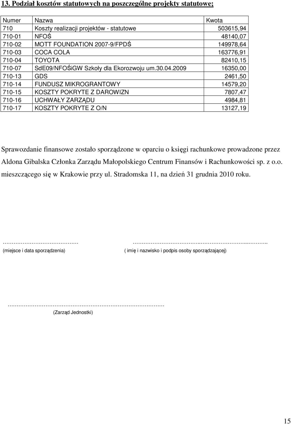 TOYOTA 840,5 70-07 SdE09/NFOŚiGW Szkoły dla Ekorozwoju um.30.04.