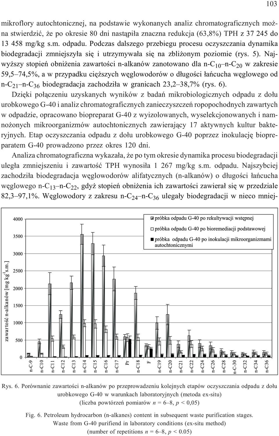 Najwy szy stopieñ obni enia zawartoœci n-alkanów zanotowano dla n-c 10 n-c 20 w zakresie 59,5 74,5%, a w przypadku ciê szych wêglowodorów o d³ugoœci ³añcucha wêglowego od n-c 21 n-c 36 biodegradacja