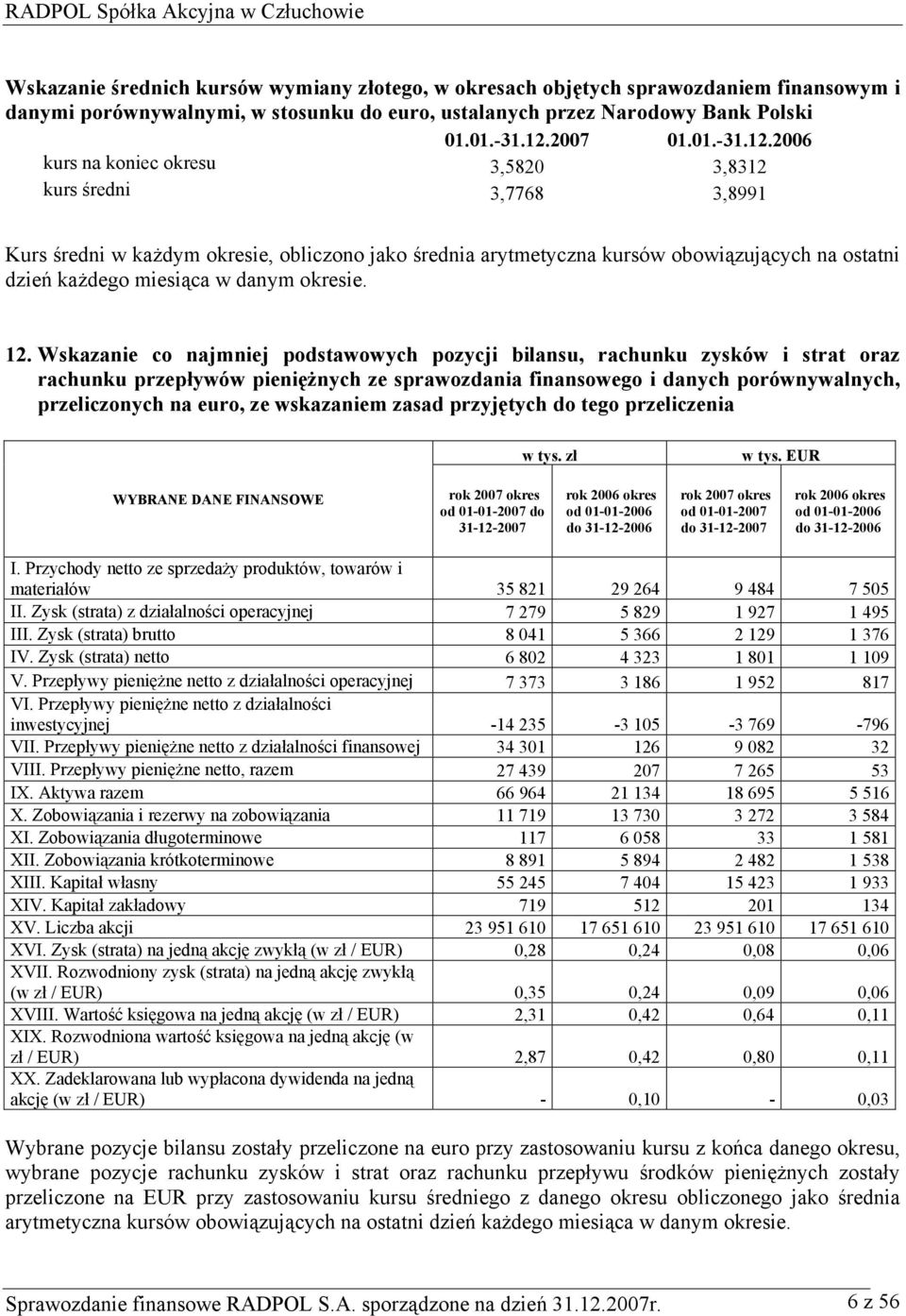 2006 kurs na koniec okresu 3,5820 3,8312 kurs średni 3,7768 3,8991 Kurs średni w każdym okresie, obliczono jako średnia arytmetyczna kursów obowiązujących na ostatni dzień każdego miesiąca w danym