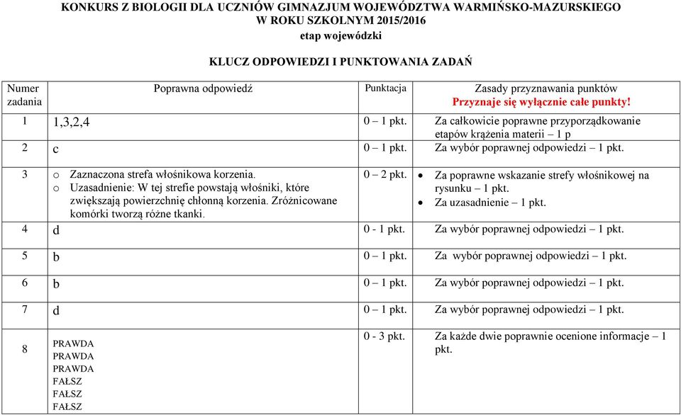 1 1,3,2,4 0 1 Za całkowicie poprawne przyporządkowanie etapów krążenia materii 1 p 2 c 0 1 Za wybór poprawnej odpowiedzi 1 3 o Zaznaczona strefa włośnikowa korzenia.