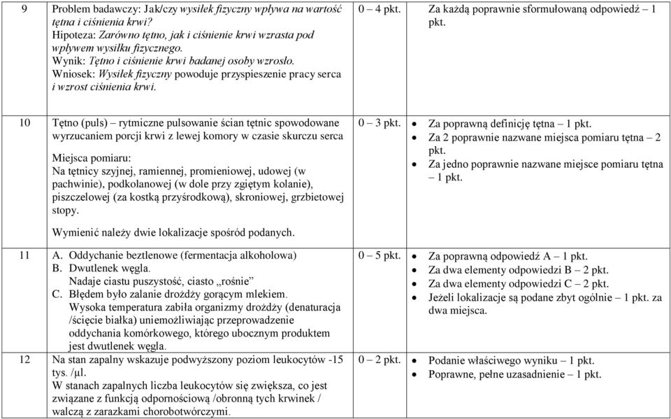 0 4 Za każdą poprawnie sformułowaną odpowiedź 1 10 Tętno (puls) rytmiczne pulsowanie ścian tętnic spowodowane wyrzucaniem porcji krwi z lewej komory w czasie skurczu serca Miejsca pomiaru: Na tętnicy