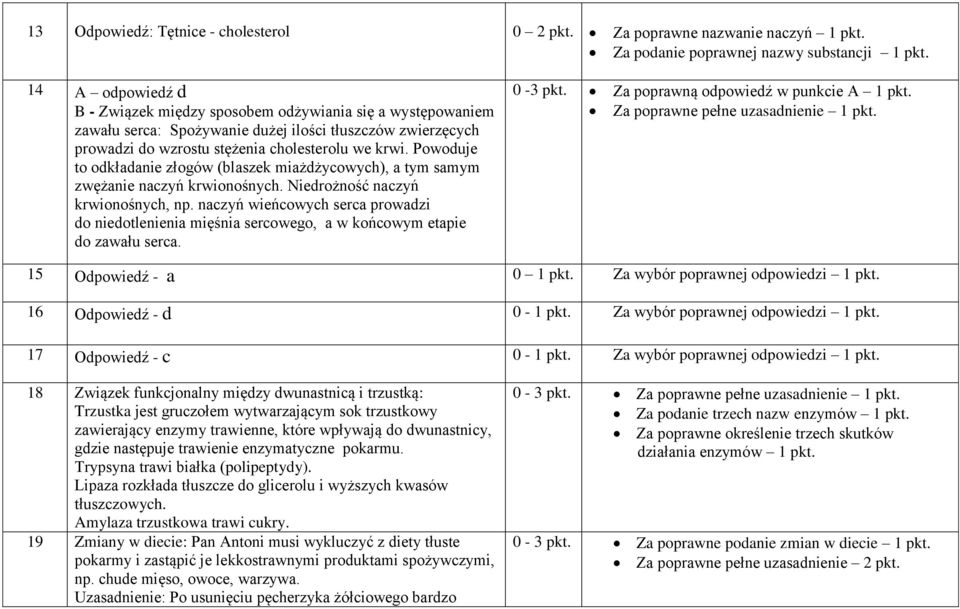 Niedrożność naczyń krwionośnych, np. naczyń wieńcowych serca prowadzi do niedotlenienia mięśnia sercowego, a w końcowym etapie do zawału serca.