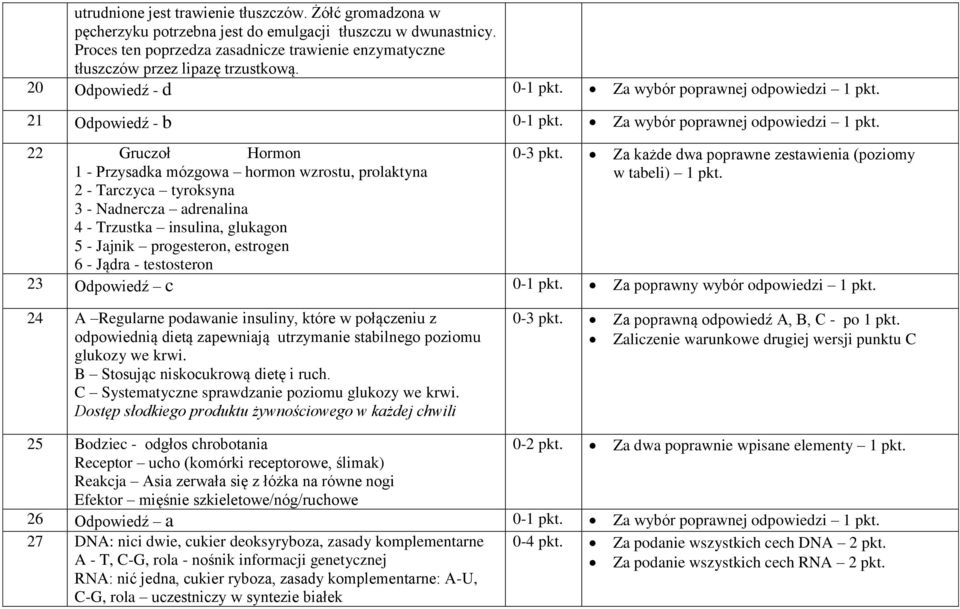 20 Odpowiedź - d 0-1 Za wybór poprawnej odpowiedzi 1 21 Odpowiedź - b 0-1 Za wybór poprawnej odpowiedzi 1 22 Gruczoł Hormon 1 - Przysadka mózgowa hormon wzrostu, prolaktyna 2 - Tarczyca tyroksyna 3 -