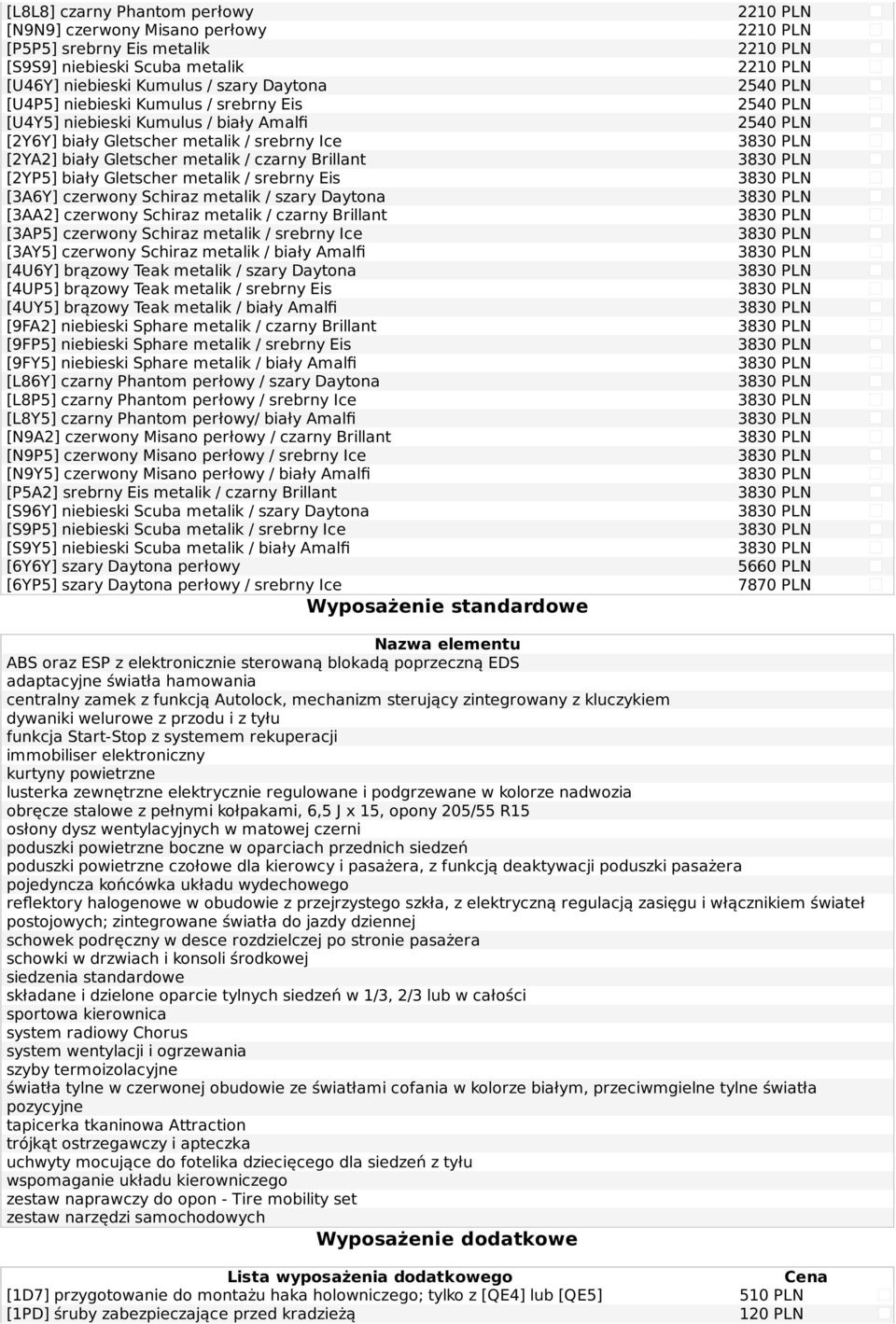 Schiraz metalik / szary Daytona [3AA2] czerwony Schiraz metalik / czarny Brillant [3AP5] czerwony Schiraz metalik / srebrny Ice [3AY5] czerwony Schiraz metalik / biały Amalfi [4U6Y] brązowy Teak