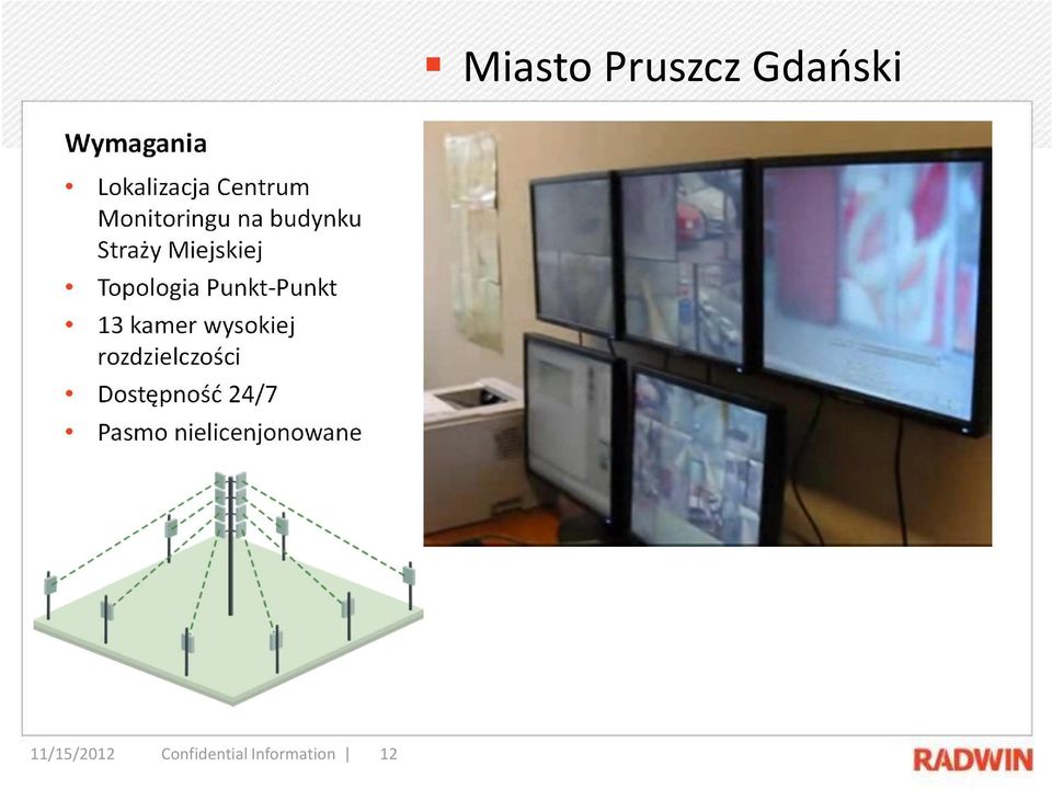 Punkt-Punkt 13 kamer wysokiej rozdzielczości Dostępność