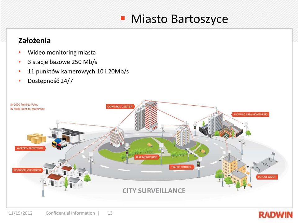 Mb/s 11 punktów kamerowych 10 i 20Mb/s