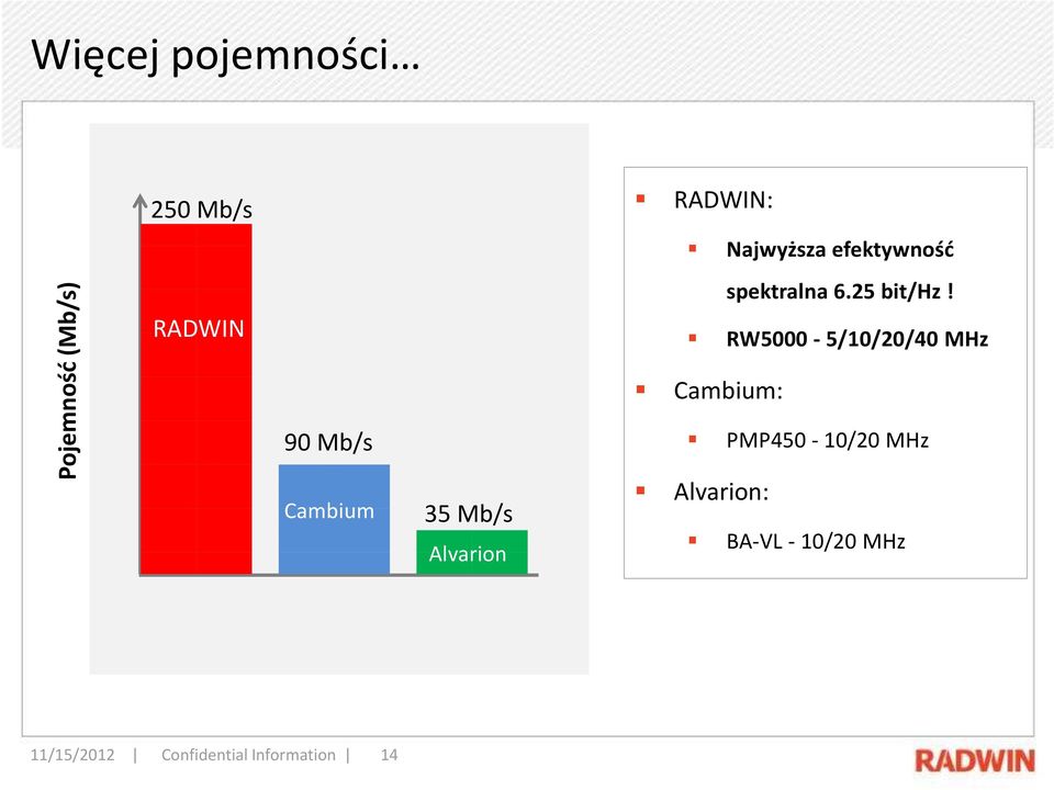 spektralna 6.25 bit/hz!