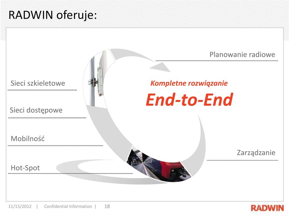 rozwiązanie End-to-End Mobilność