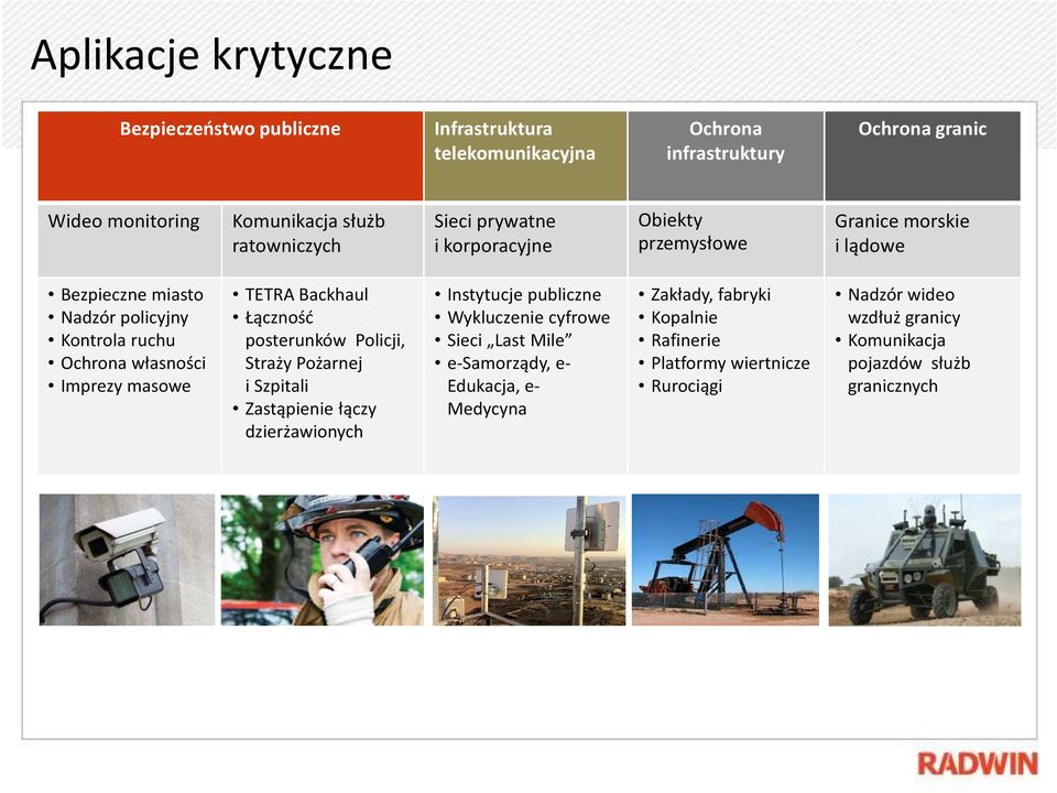 Backhaul Łączność posterunków Policji, Straży Pożarnej i Szpitali Zastąpienie łączy dzierżawionych Instytucje publiczne Wykluczenie cyfrowe Sieci Last Mile