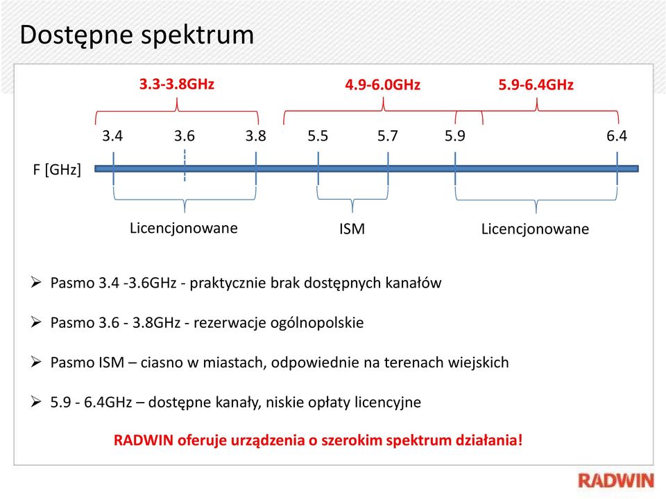 6GHz- praktycznie brak dostępnych kanałów Pasmo 3.6-3.