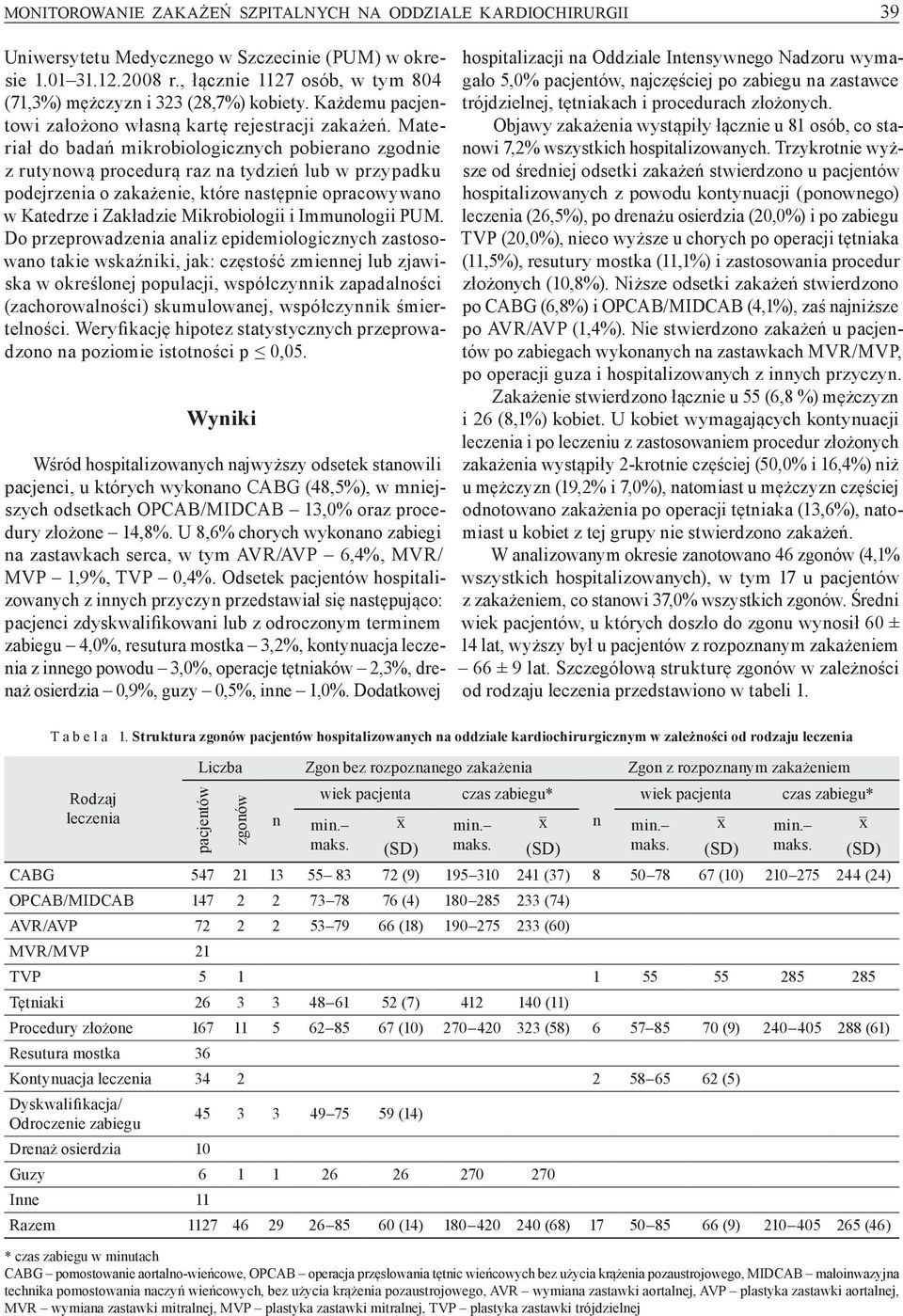 Materiał do badań mikrobiologicznych pobierano zgodnie z rutynową procedurą raz na tydzień lub w przypadku podejrzenia o zakażenie, które następnie opracowywano w Katedrze i Zakładzie Mikrobiologii i