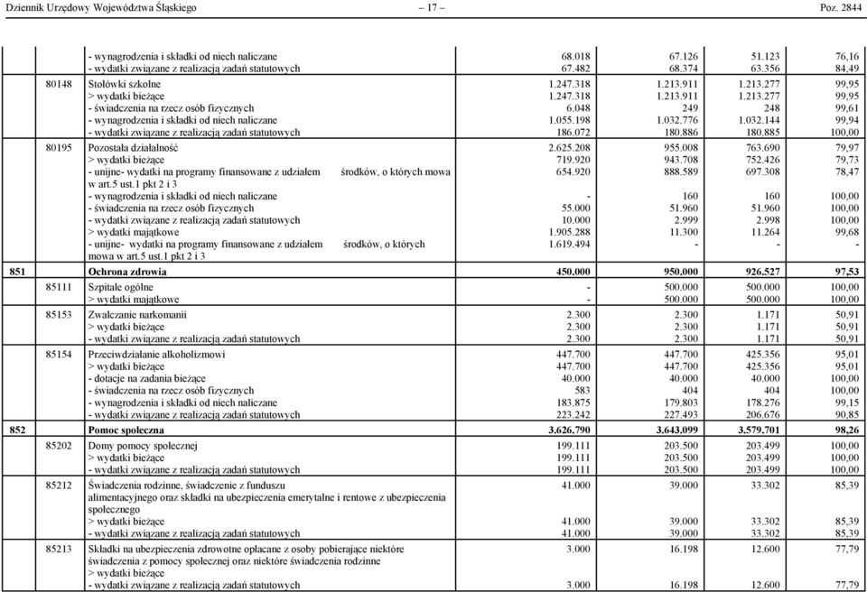 od niech naliczane wydatki związane z realizacją zadań statutowych 80195 Pozostała działalność > wydatki bieżące unijne wydatki na programy finansowane z udziałem środków, o których mowa w art.5 ust.