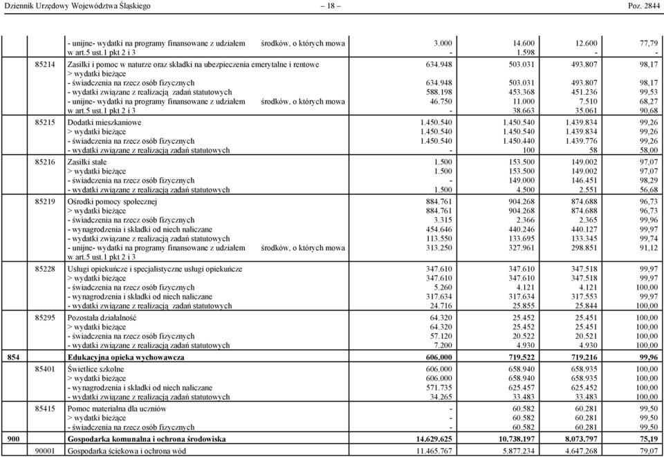 unijne wydatki na programy finansowane z udziałem środków, o których mowa w art.5 ust.