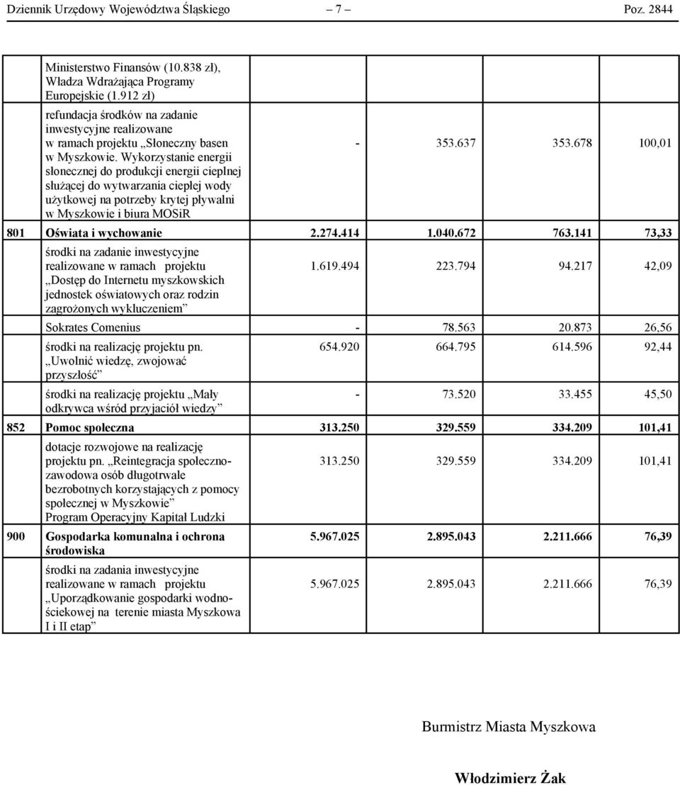 Wykorzystanie energii słonecznej do produkcji energii cieplnej służącej do wytwarzania ciepłej wody użytkowej na potrzeby krytej pływalni w Myszkowie i biura MOSiR 353.637 353.