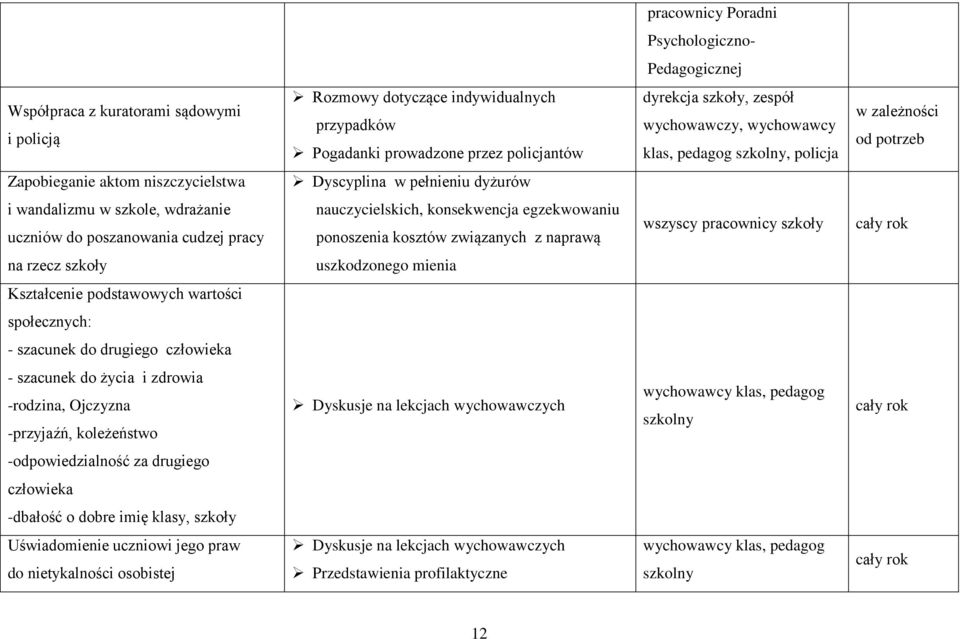 poszanowania cudzej pracy nauczycielskich, konsekwencja egzekwowaniu ponoszenia kosztów związanych z naprawą wszyscy pracownicy szkoły na rzecz szkoły uszkodzonego mienia Kształcenie podstawowych