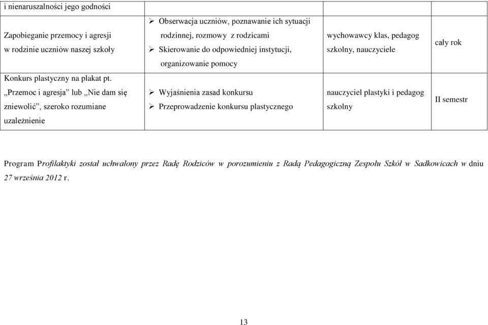 Przemoc i agresja lub Nie dam się zniewolić, szeroko rozumiane Wyjaśnienia zasad konkursu Przeprowadzenie konkursu plastycznego nauczyciel plastyki i