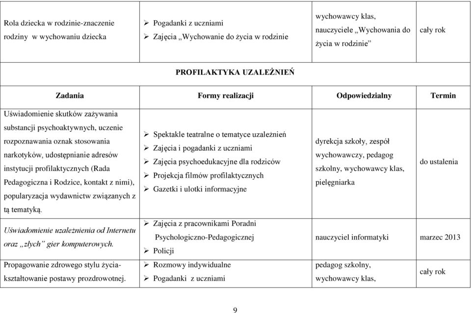 instytucji profilaktycznych (Rada Pedagogiczna i Rodzice, kontakt z nimi), popularyzacja wydawnictw związanych z tą tematyką. Uświadomienie uzależnienia od Internetu oraz złych gier komputerowych.