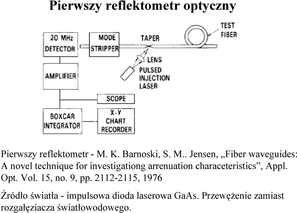 . Jensen, Fiber waveguides: A novel technique for investigationg arrenuation