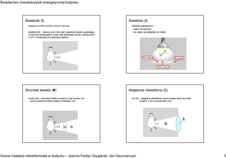 źródła Strumień światła (Φ) NatęŜenie oświetlenia (E) lumen (lm) strumień światła wysyłany w kąt bryłowy 1sr przez punktowe źródło światła o światłości 1cd lux