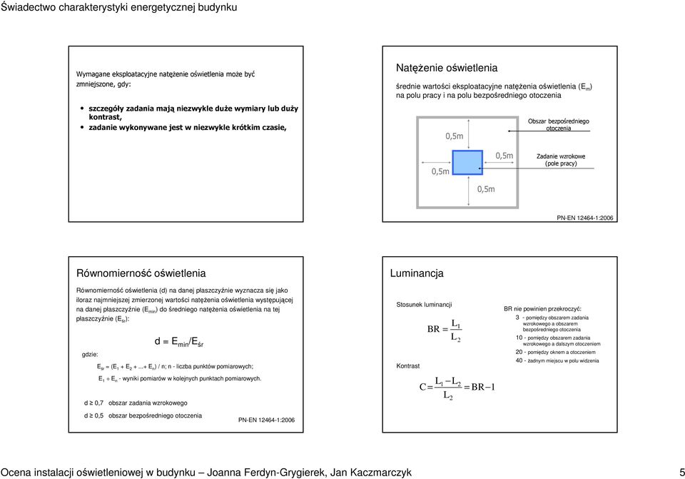 0,5m PN-EN 12464-1:2006 Równomierność oświetlenia Równomierność oświetlenia (d) na danej płaszczyźnie wyznacza się jako iloraz najmniejszej zmierzonej wartości natęŝenia oświetlenia występującej na