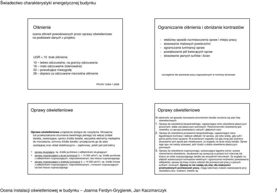 - ograniczanie luminancji opraw - powiększanie pól świecących opraw - stosowanie jasnych sufitów i ścian szczególnie dla stanowisk pracy wyposaŝonych w monitory ekranowe PN-EN 12464-1:2006 Oprawy