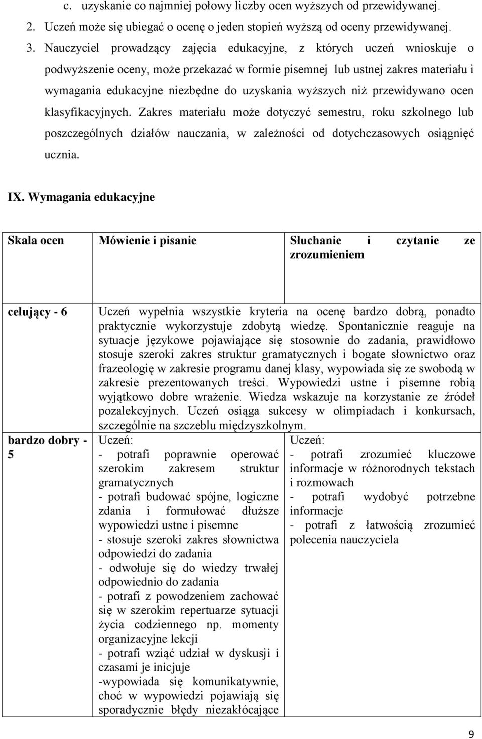 wyższych niż przewidywano ocen klasyfikacyjnych. Zakres materiału może dotyczyć semestru, roku szkolnego lub poszczególnych działów nauczania, w zależności od dotychczasowych osiągnięć ucznia. IX.
