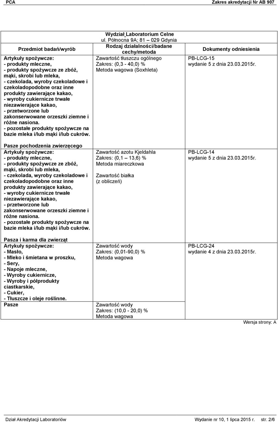 Pasze pochodzenia zwierzęcego   Pasza i karma dla zwierząt - Masło, - Mleko i śmietana w proszku, - Sery, - Napoje mleczne, - Wyroby cukiernicze, - Wyroby i półprodukty ciastkarskie, - Cukier, -