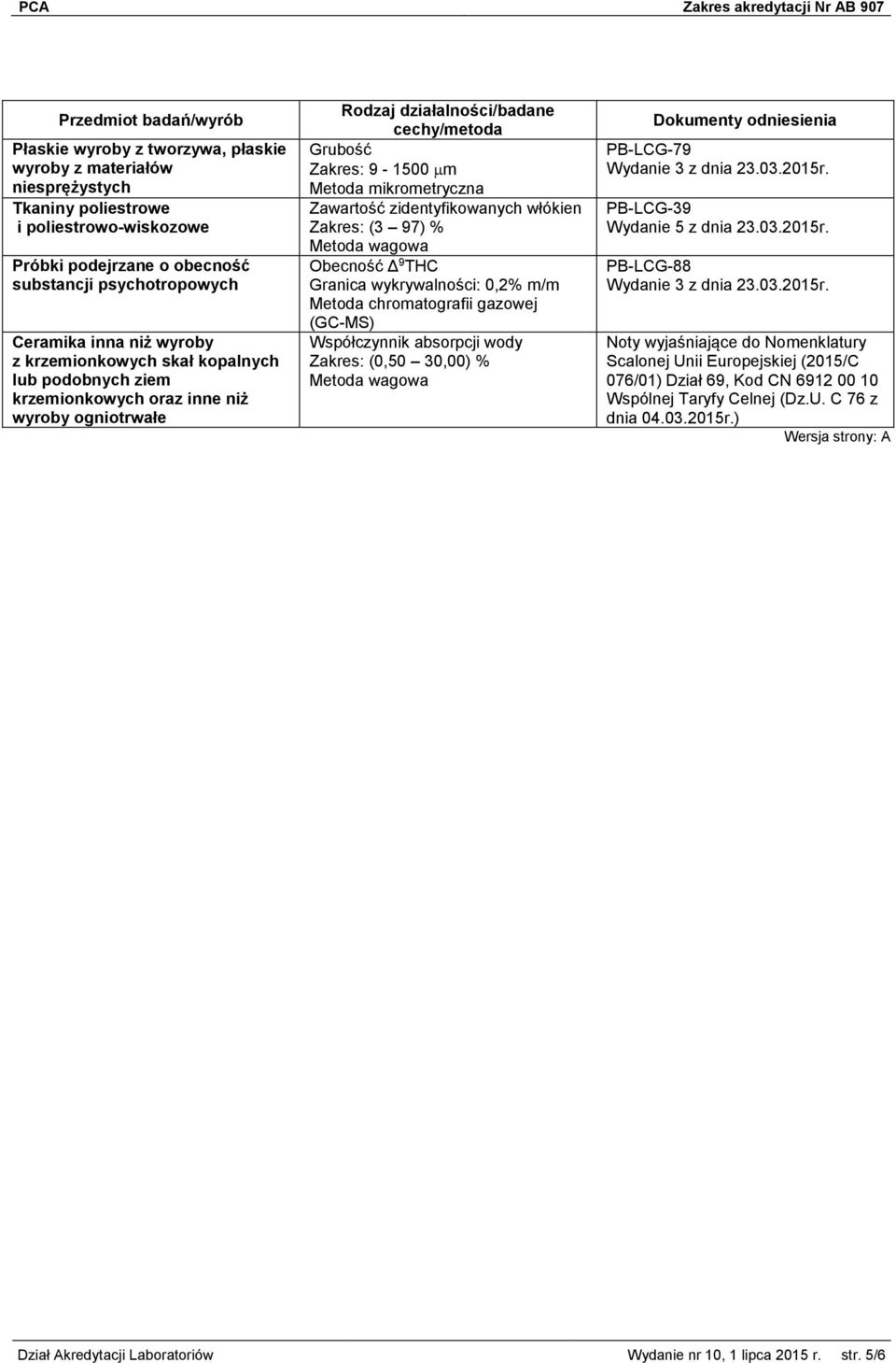 Obecność Δ 9 THC Granica wykrywalności: 0,2% m/m Metoda chromatografii gazowej (GC-MS) Współczynnik absorpcji wody Zakres: (0,50 30,00) % PB-LCG-79 Wydanie 3 z dnia 23.03.2015r.