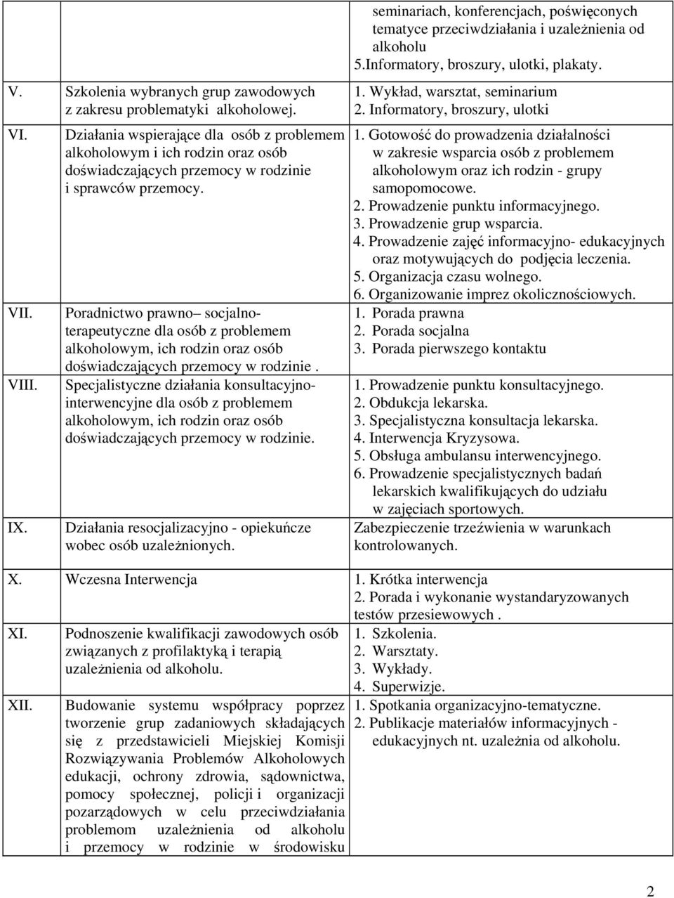 Poradnictwo prawno socjalnoterapeutyczne dla osób z problemem alkoholowym, ich rodzin oraz osób doświadczających przemocy w rodzinie.