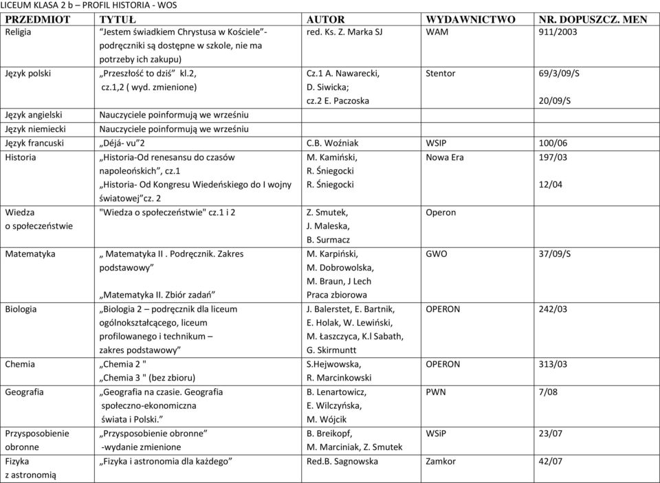 Zakres profilowanego i technikum zakres Chemia Chemia 2 " Chemia 3 " (bez zbioru) na czasie. Z. Smutek, J. Maleska, B. Surmacz J.